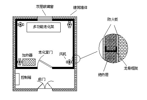 高溫老化房如何設(shè)計(jì)才能確保保溫隔熱效果及溫度均勻？