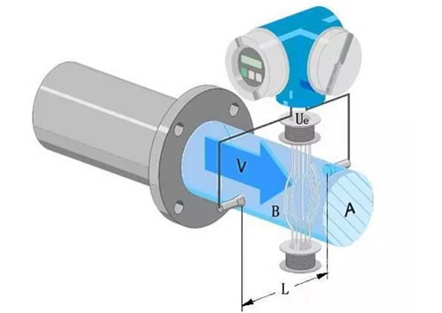 這么多流量計、這些動圖帶你全方位的了解