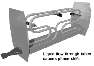 這么多流量計、這些動圖帶你全方位的了解